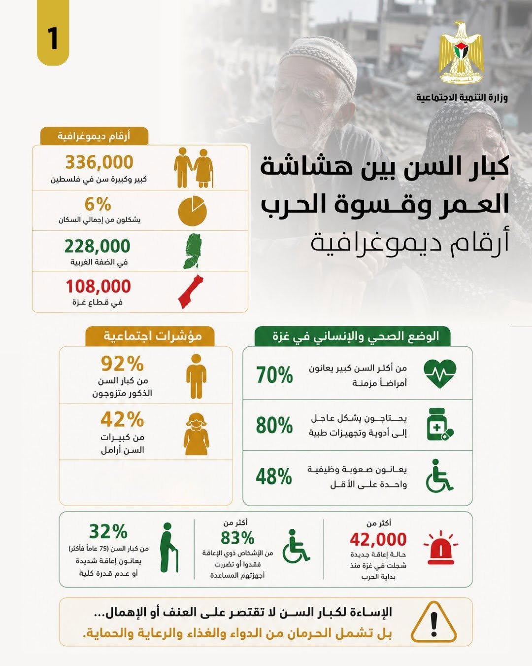 وزارة التنمية الاجتماعية: كبار السن الفلسطينيون بين هشاشة العمر وقسوة الحرب